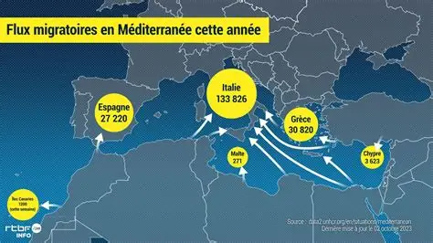 Ziguinchor : UN RESEAU TRANSNATIONAL DE PASSEURS VERS LES ILES CANARIES DEMANTELE PAR LA DNLT